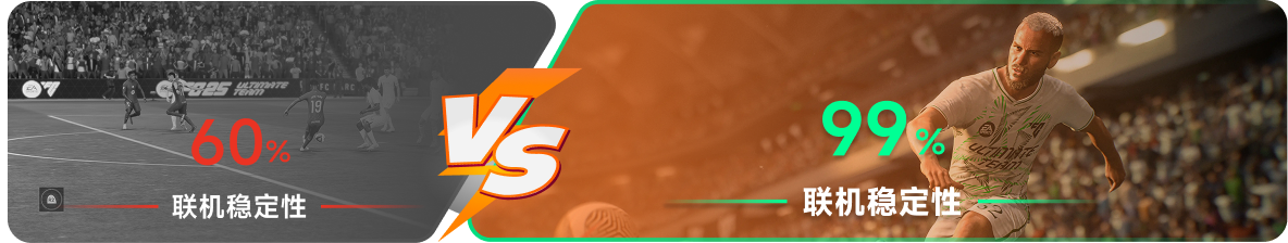 使用雷神加速器前后，游戏内联机稳定性对比