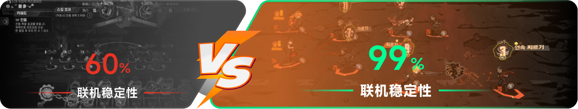 使用雷神加速器前后，游戏内联机稳定性对比