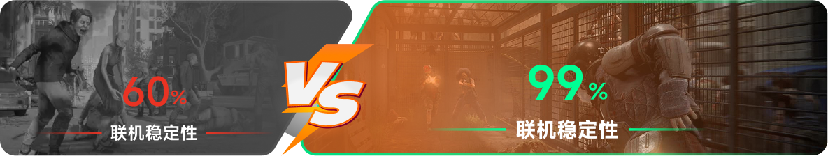 使用雷神加速器前后，游戏内联机稳定性对比