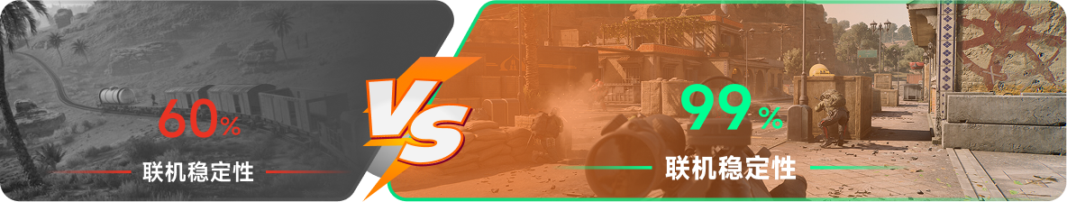 使用雷神加速器前后，游戏内联机稳定性对比