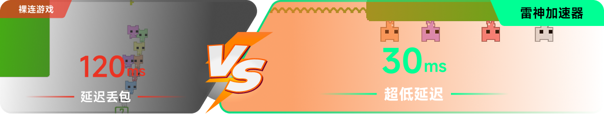 使用雷神加速器前后，游戏内延迟高低对比