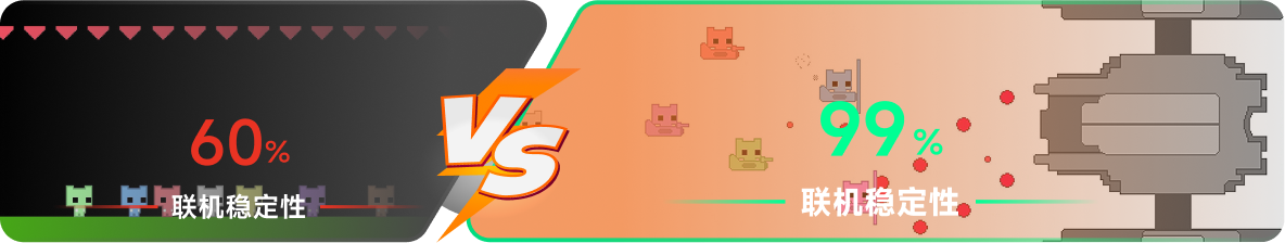 使用雷神加速器前后，游戏内联机稳定性对比