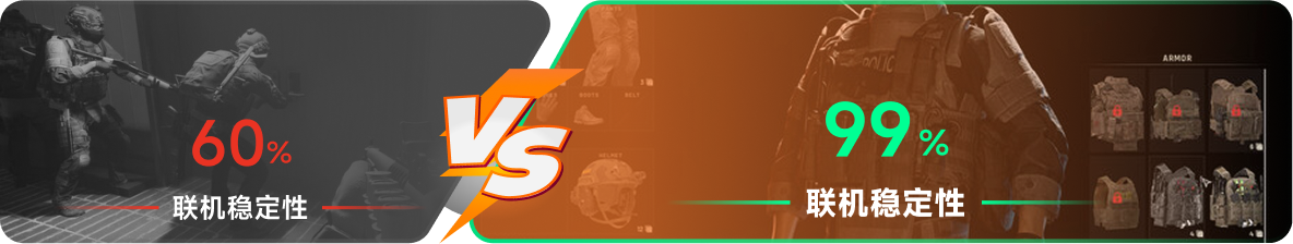 使用雷神加速器前后，游戏内联机稳定性对比
