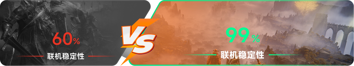 使用雷神加速器前后，游戏内联机稳定性对比