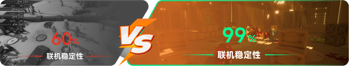 使用雷神加速器前后，游戏内联机稳定性对比