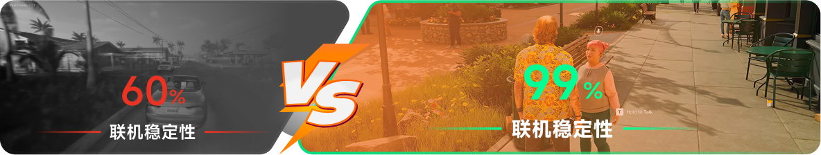 使用雷神加速器前后，游戏内联机稳定性对比