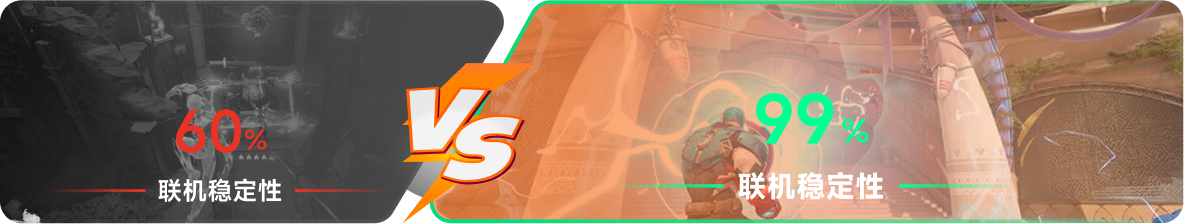 使用雷神加速器前后，游戏内联机稳定性对比