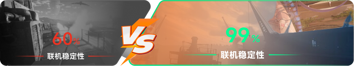 使用雷神加速器前后，游戏内联机稳定性对比