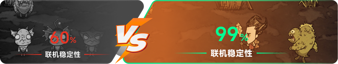 使用雷神加速器前后，游戏内联机稳定性对比
