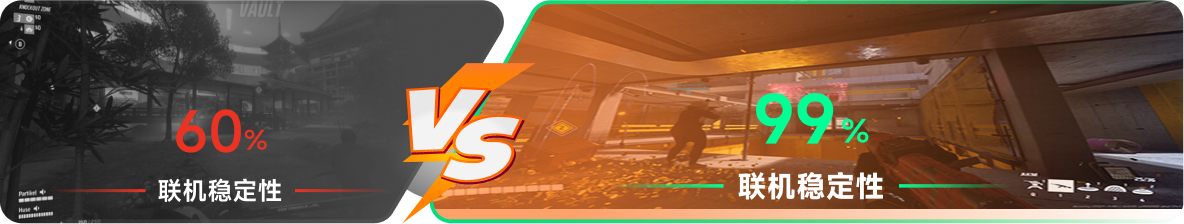使用雷神加速器前后，游戏内联机稳定性对比