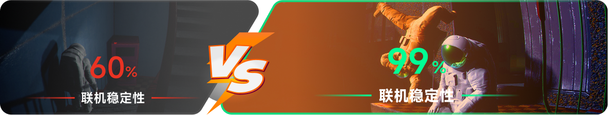 使用雷神加速器前后，游戏内联机稳定性对比