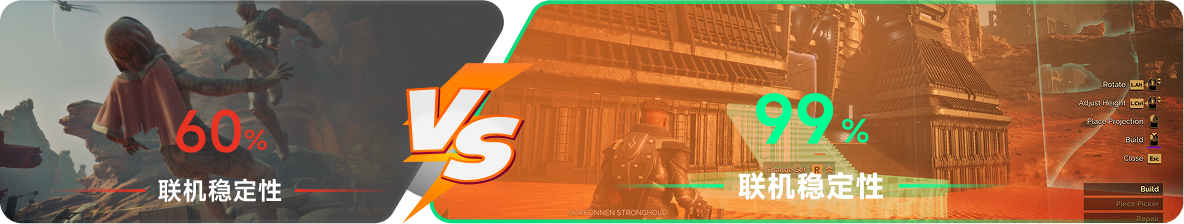 使用雷神加速器前后，游戏内联机稳定性对比