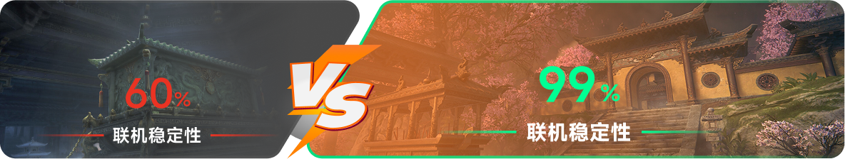 使用雷神加速器前后，游戏内联机稳定性对比