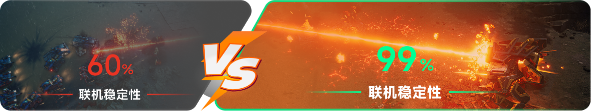 使用雷神加速器前后，游戏内联机稳定性对比