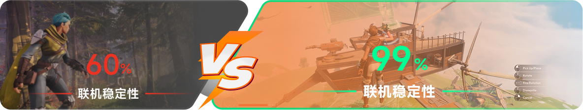 使用雷神加速器前后，游戏内联机稳定性对比