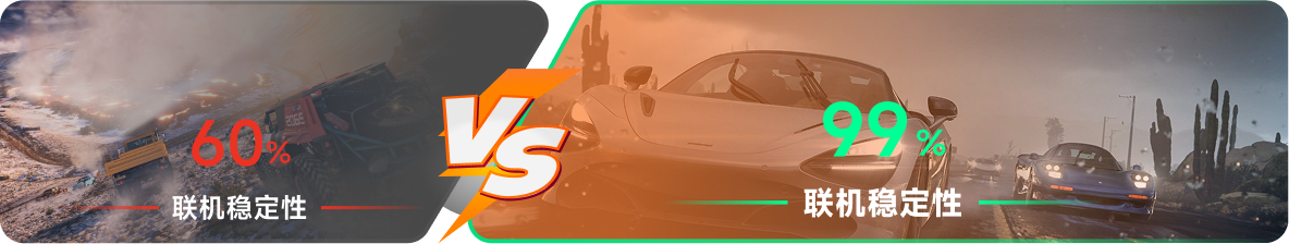 使用雷神加速器前后，游戏内联机稳定性对比