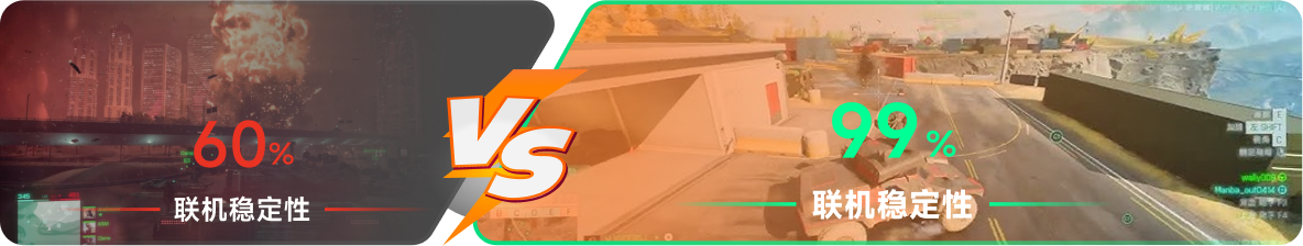 使用雷神加速器前后，游戏内联机稳定性对比