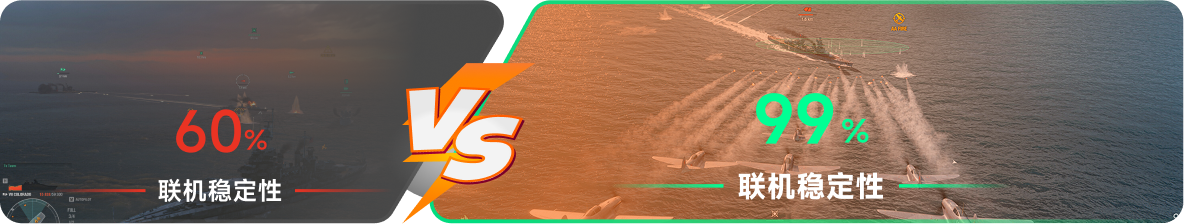 使用雷神加速器前后，游戏内联机稳定性对比