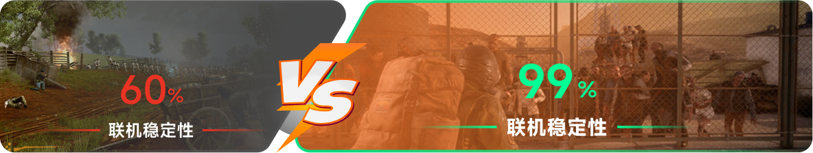 使用雷神加速器前后，游戏内联机稳定性对比