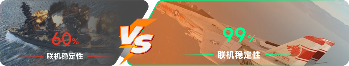 使用雷神加速器前后，游戏内联机稳定性对比
