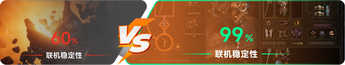使用雷神加速器前后，游戏内联机稳定性对比