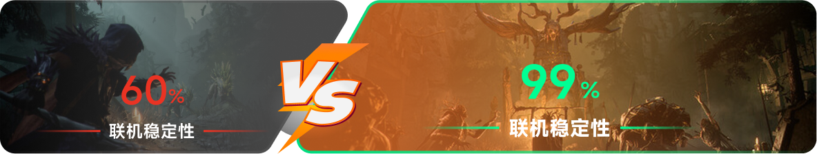使用雷神加速器前后，游戏内联机稳定性对比