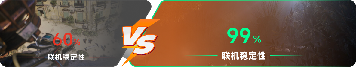 使用雷神加速器前后，游戏内联机稳定性对比