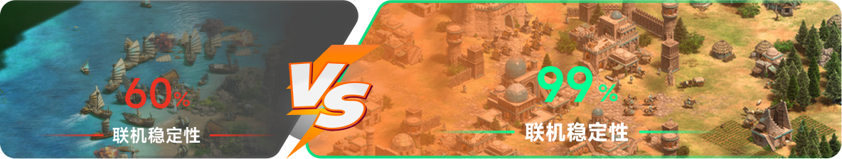 使用雷神加速器前后，游戏内联机稳定性对比