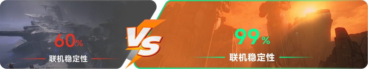 使用雷神加速器前后，游戏内联机稳定性对比