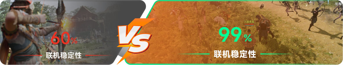 使用雷神加速器前后，游戏内联机稳定性对比