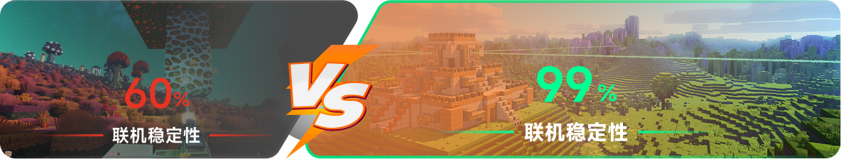 使用雷神加速器前后，游戏内联机稳定性对比
