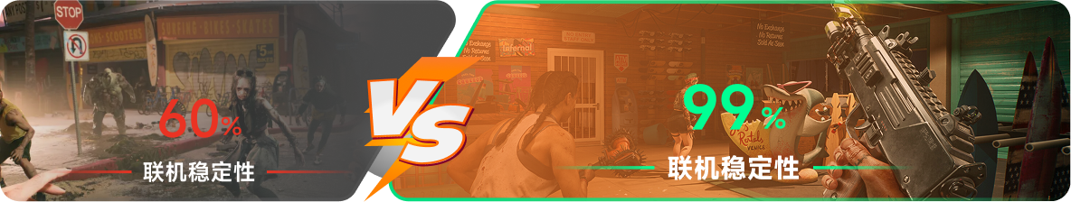 使用雷神加速器前后，游戏内联机稳定性对比
