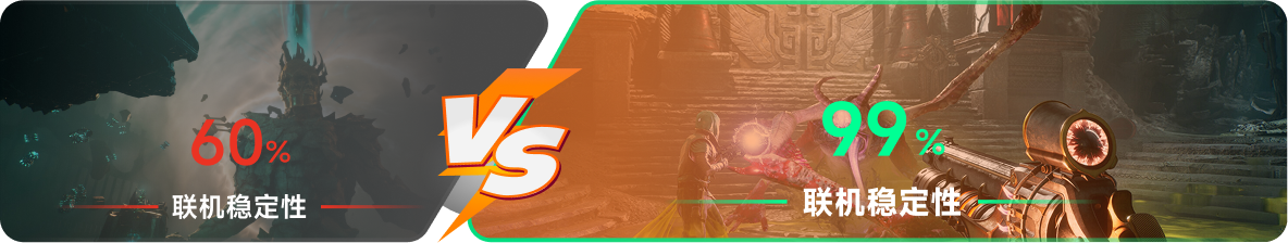 使用雷神加速器前后，游戏内联机稳定性对比