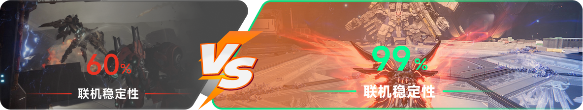 使用雷神加速器前后，游戏内联机稳定性对比