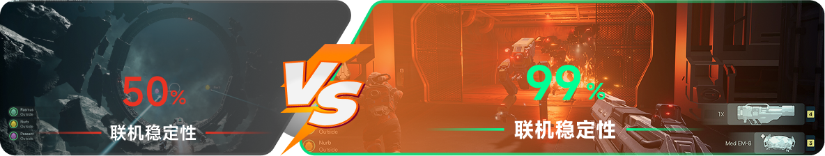 使用雷神加速器前后，游戏内联机稳定性对比