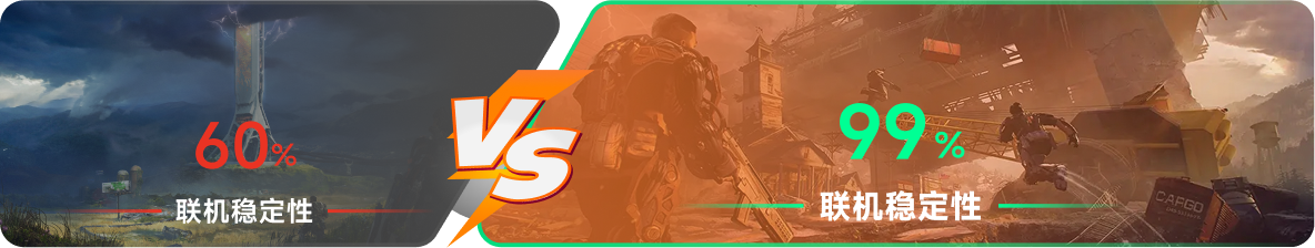 使用雷神加速器前后，游戏内联机稳定性对比