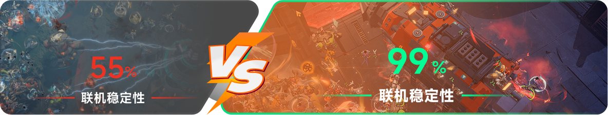 使用雷神加速器前后，游戏内联机稳定性对比