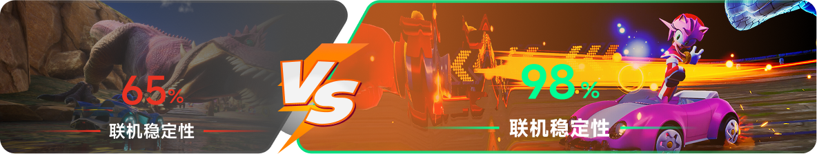 使用雷神加速器前后，游戏内联机稳定性对比