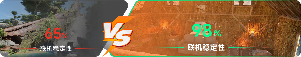使用雷神加速器前后，游戏内联机稳定性对比