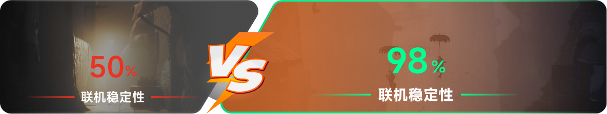 使用雷神加速器前后，游戏内联机稳定性对比