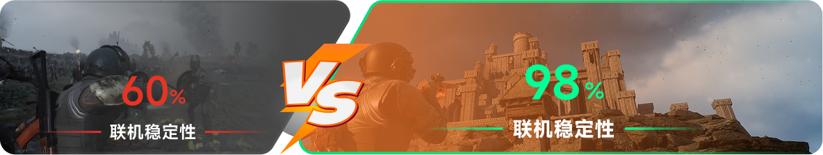 使用雷神加速器前后，游戏内联机稳定性对比