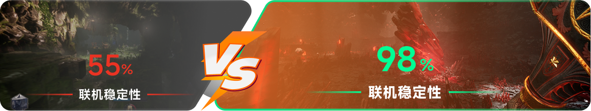 使用雷神加速器前后，游戏内联机稳定性对比