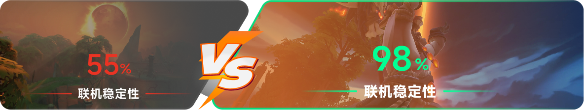 使用雷神加速器前后，游戏内联机稳定性对比