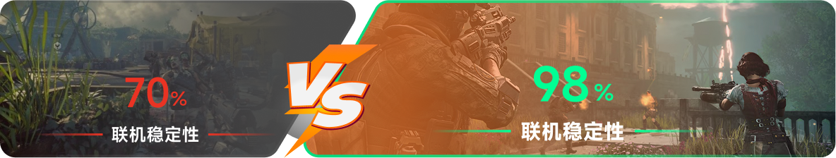 使用雷神加速器前后，游戏内联机稳定性对比