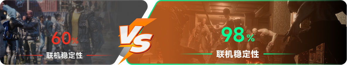 使用雷神加速器前后，游戏内联机稳定性对比