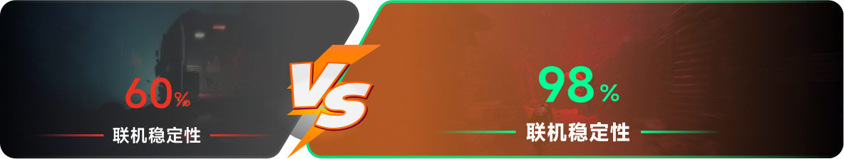 使用雷神加速器前后，游戏内联机稳定性对比