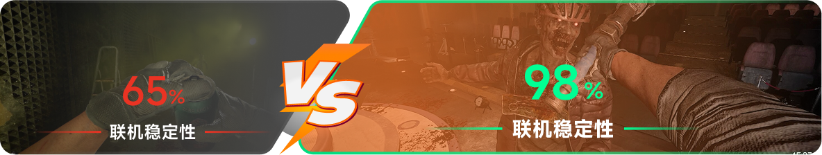 使用雷神加速器前后，游戏内联机稳定性对比