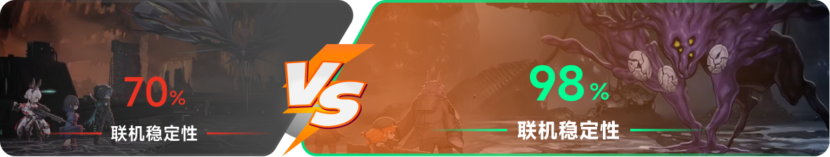 使用雷神加速器前后，游戏内联机稳定性对比