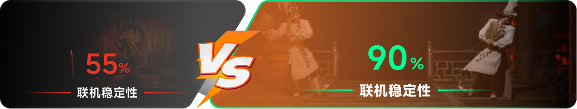 使用雷神加速器前后，游戏内联机稳定性对比