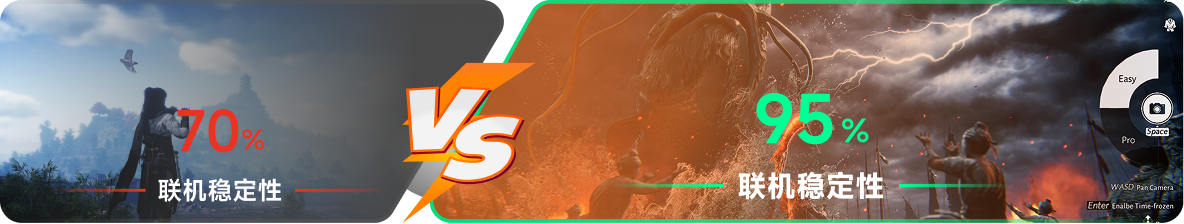 使用雷神加速器前后，游戏内联机稳定性对比